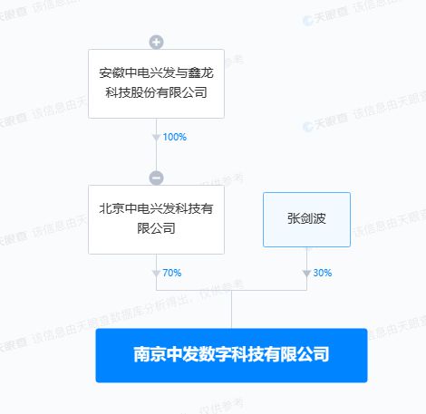 中電興發(fā)戰(zhàn)略布局再深化，投資設(shè)立數(shù)字科技公司拓展信息系統(tǒng)集成服務(wù)新藍(lán)海