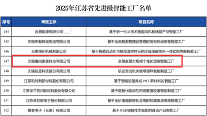 維意定制無錫工廠榮膺“2025年江蘇省先進(jìn)級智能工廠”，引領(lǐng)信息系統(tǒng)集成服務(wù)新標(biāo)桿